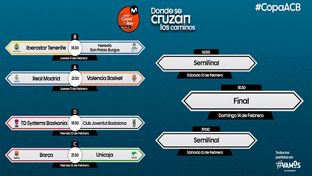 Real Madrid-Valencia Basket, en cuartos de final de la Copa del Rey