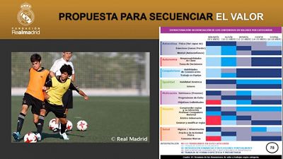 La Fundación continúa sus programas formativos con el Servicio de Aprendizaje de Colombia