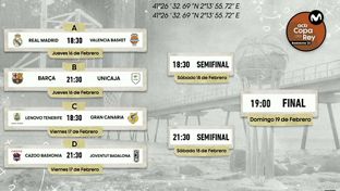 Real Madrid-Valencia Basket en cuartos de final de la Copa del Rey