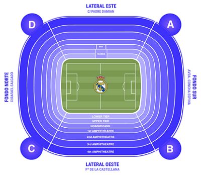 Zones and prices